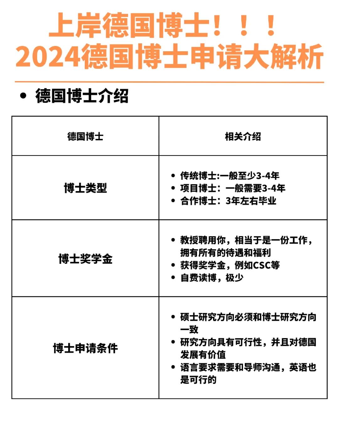 試劑pei試驗,自檢通道申請,德國白名單申請