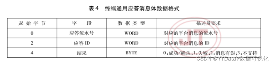 交通部JT/T808-2019標準過檢需要準備資料