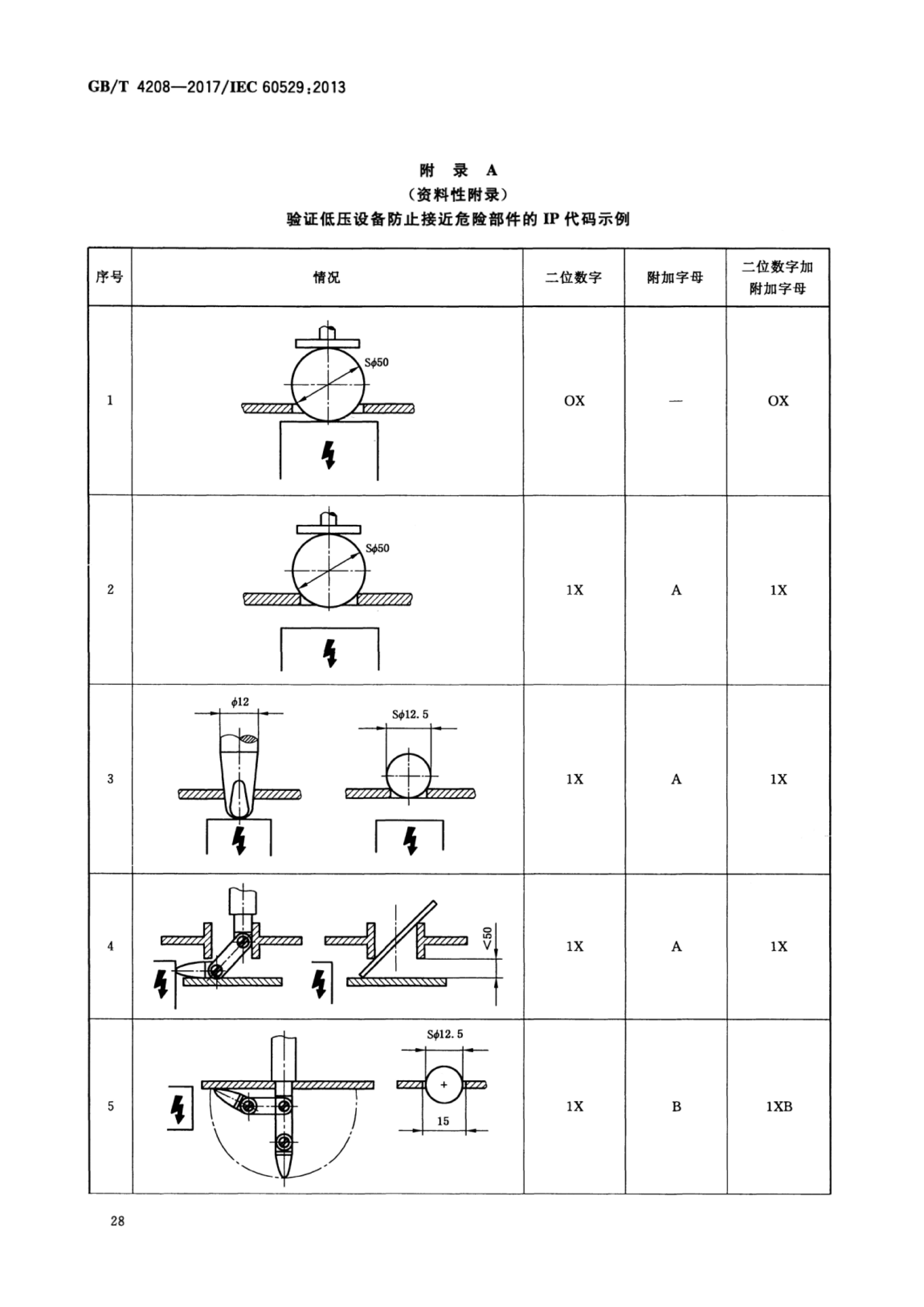 GB/T4208-2017外殼防護等級測試標準及測試項目介紹
