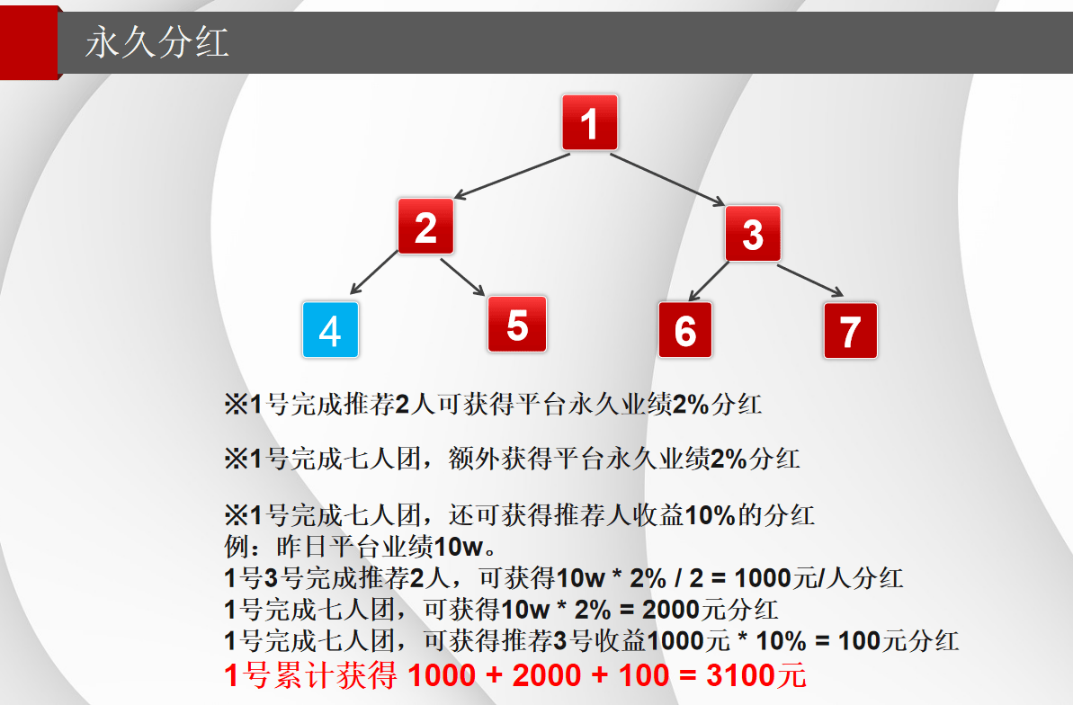 推三返一攜手排隊免單模式:構建用戶自裂變與消費刺激戰略