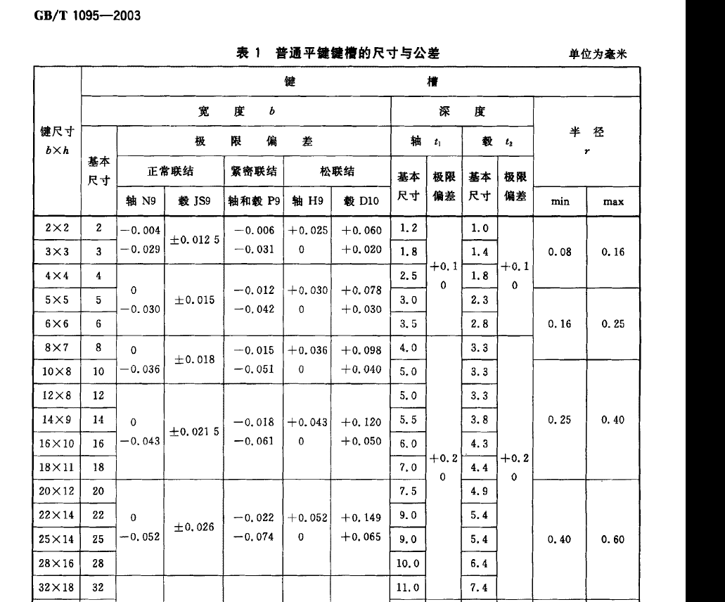 國標標準:GB/T24332《毛細管超高壓汞燈》測試視頻