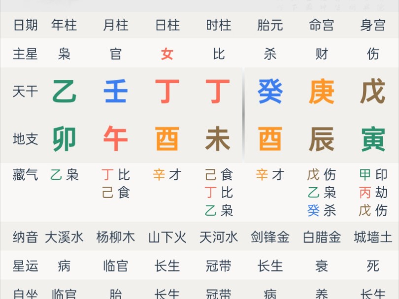 丁火丁未日柱男命三命通會精論解析詳解三命通會論命詳細解釋