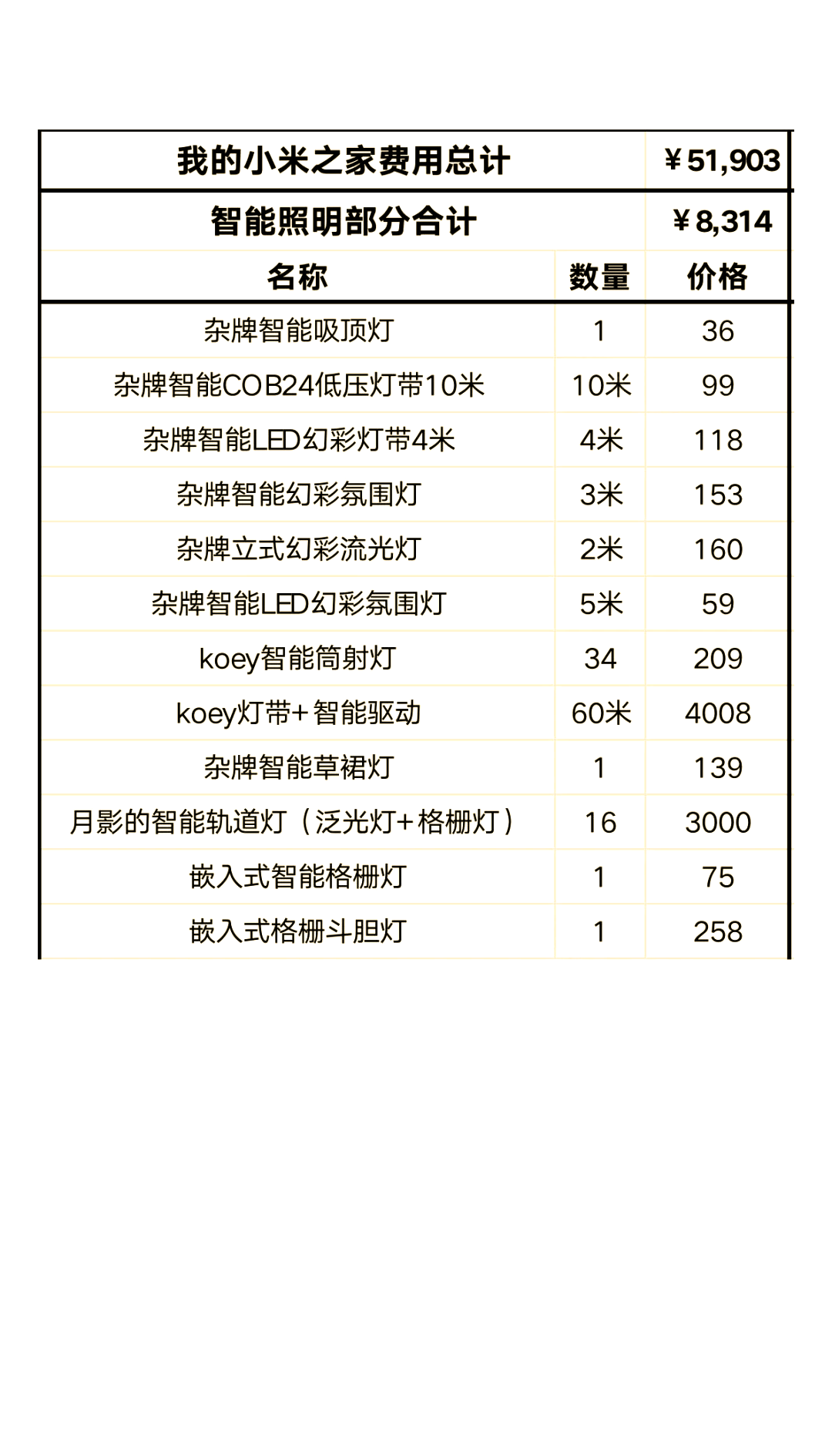有誰裝過智能家居嗎?一套HomeCare智能家居的價格一般是多少