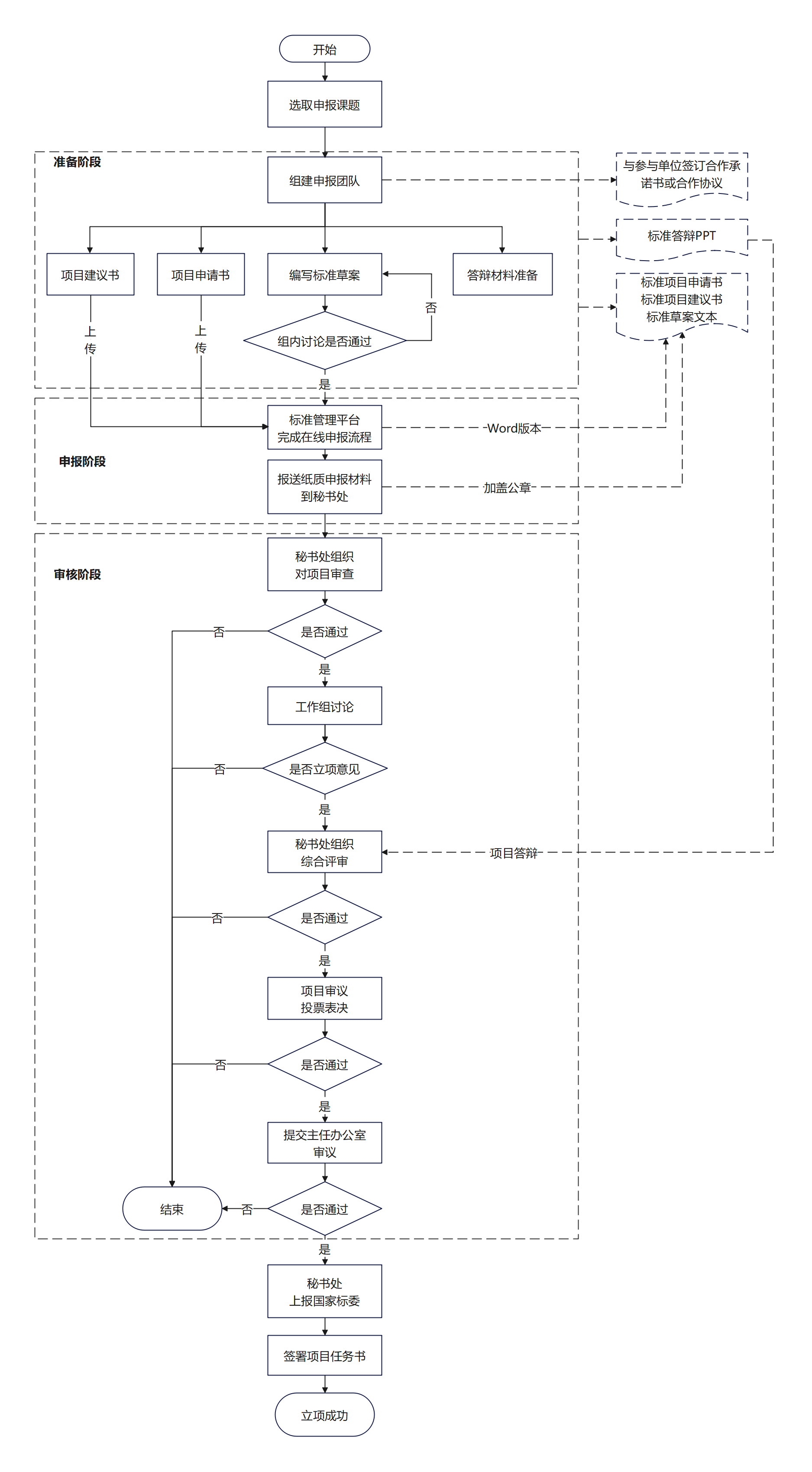 工程項(xiàng)目立項(xiàng)的流程是怎樣的?都有哪些內(nèi)容需要審批?