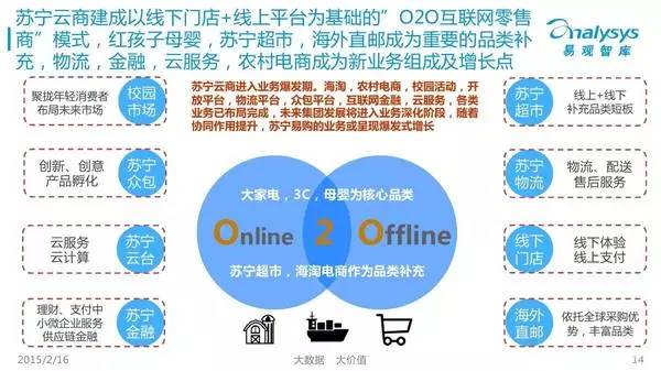社區團購O2O新零售模式——互聯網社區銷售新模式