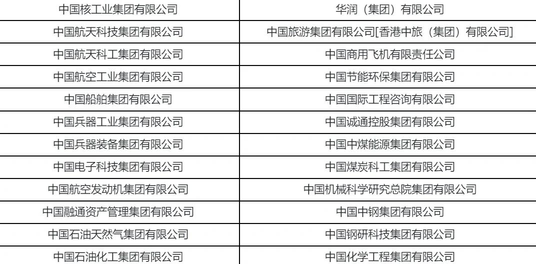 98家央企及下屬上市企業全名單(2023版)