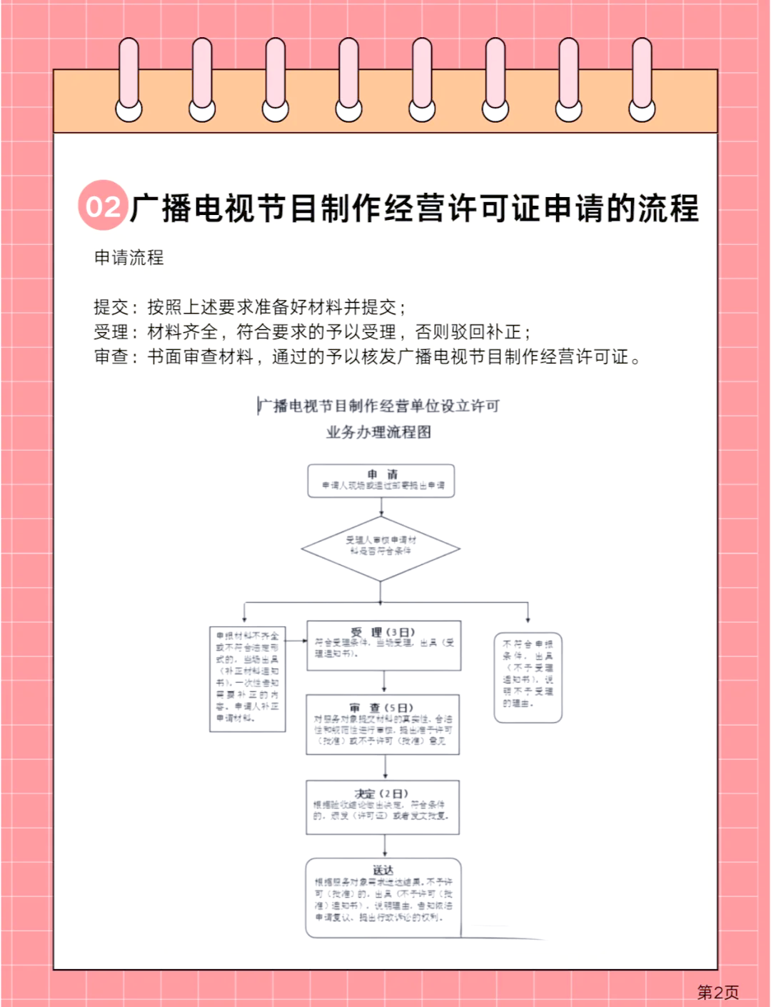 娛樂經營許可證辦理指南,具體條件、材料、流程及注意事項