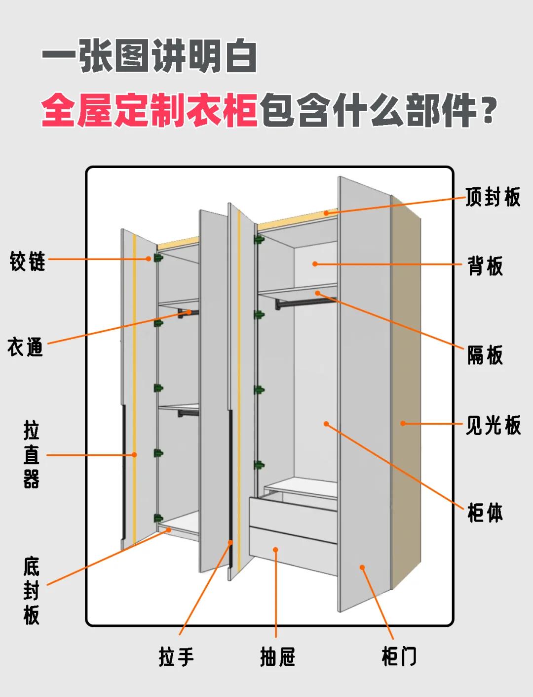 裝修全包包括哪些項目包括衣柜嗎