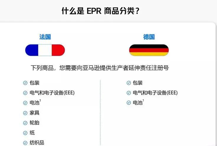 亞馬遜要求2022年起向德國或法國的賣家提供EPR合規(guī)