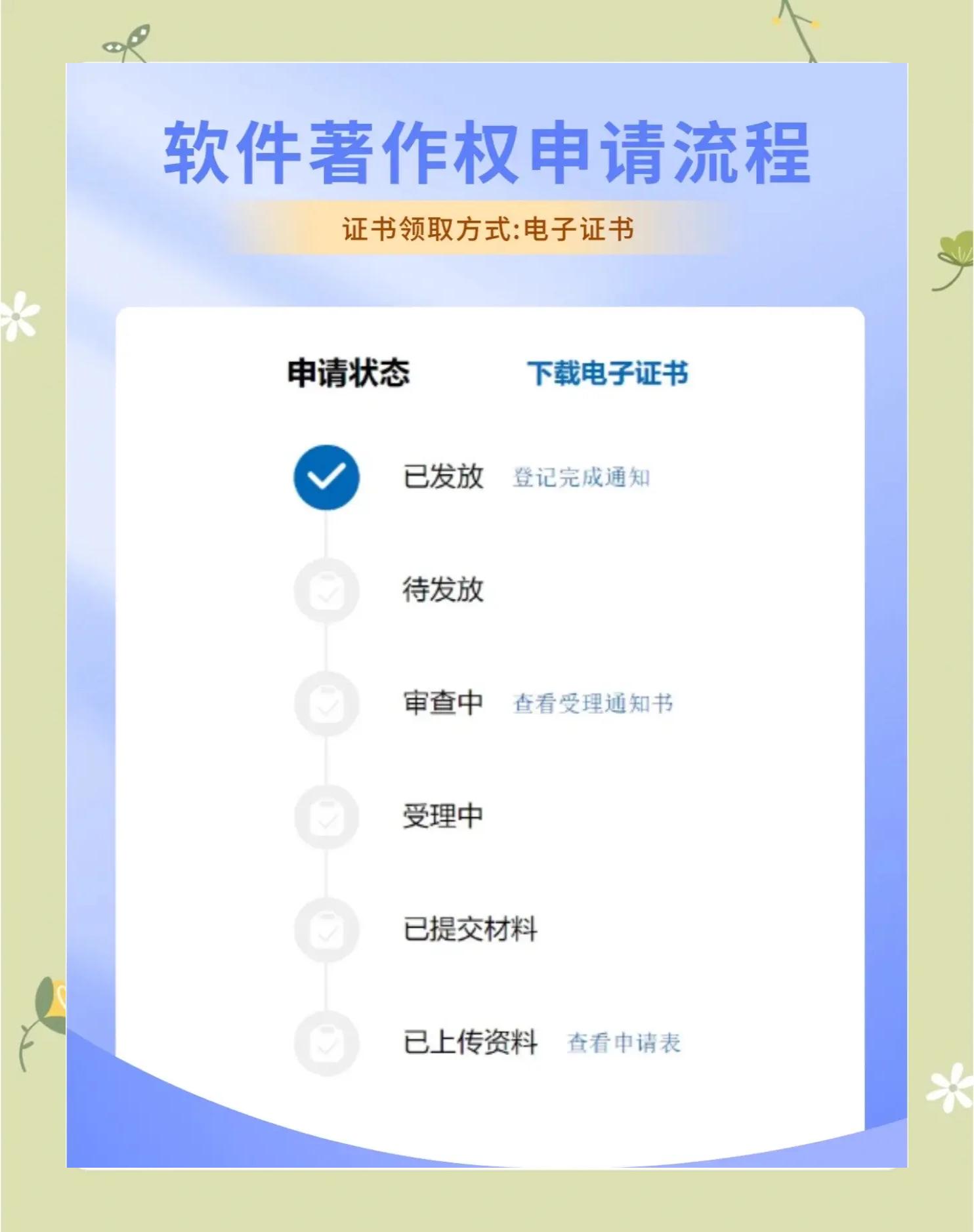 軟著是什么,個人和企業為什么要申請軟著?申請流程