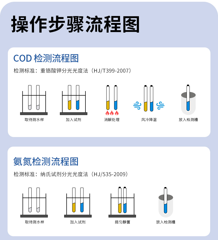 水中藻類濃度檢測藻毒素測定藻毒素含量GB3838—2002