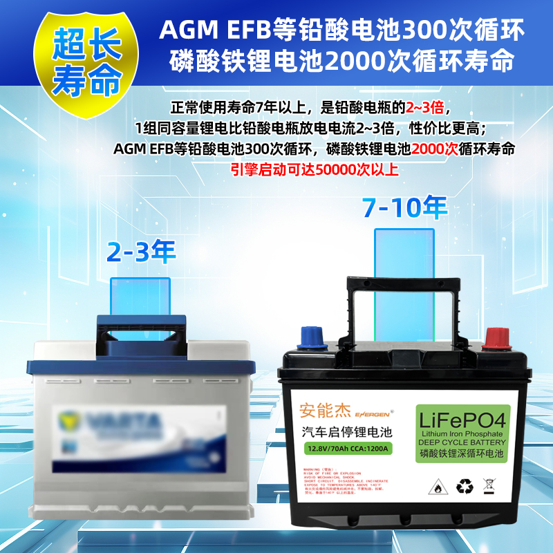 賽能蓄電池SN-12V12CH/12V12AH標準型號視頻
