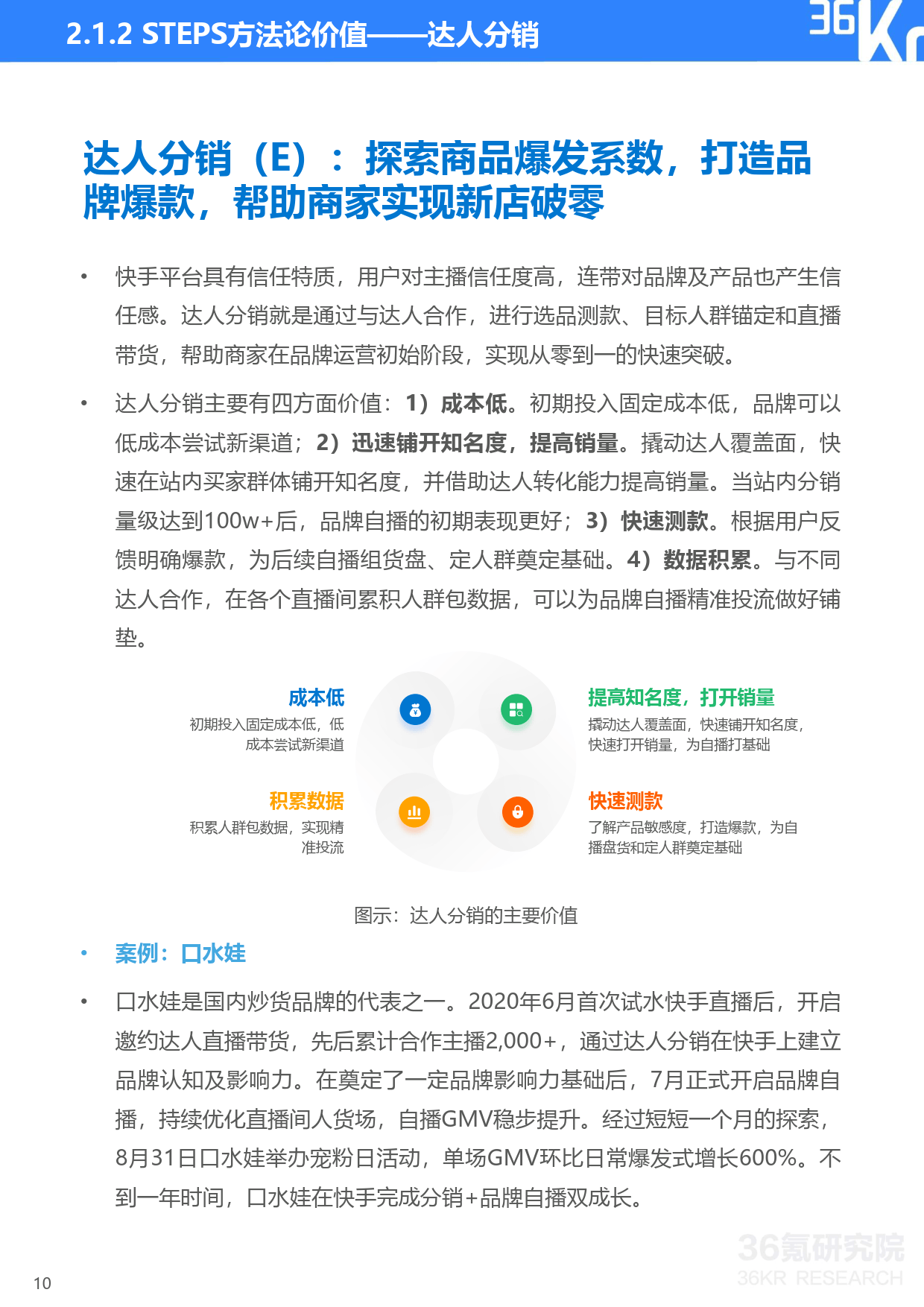 快手電商中成人用品類目如何入駐開店?今年方法論視頻