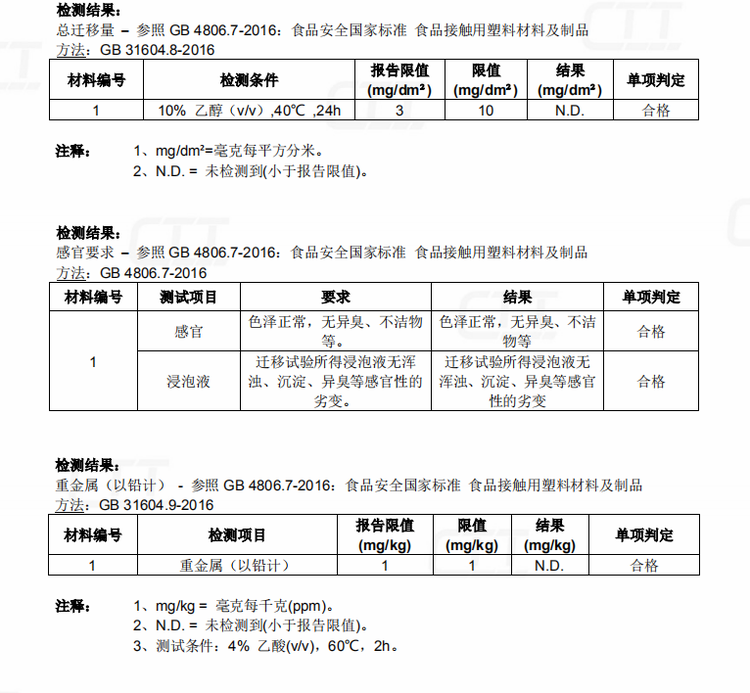 食品接觸用玻璃制品標(biāo)識(shí)要求詳解GB4806.5-2016視頻