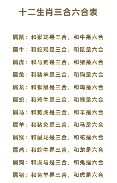 屬虎和生肖龍可以結婚嗎?生肖虎和屬相龍婚配如何?