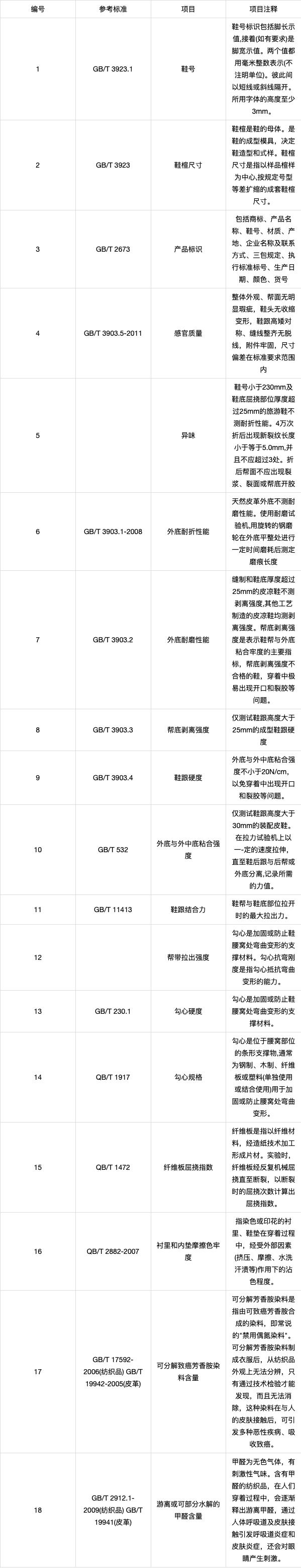 GB/T15037-2006紅酒檢測報告具體檢測什么項目