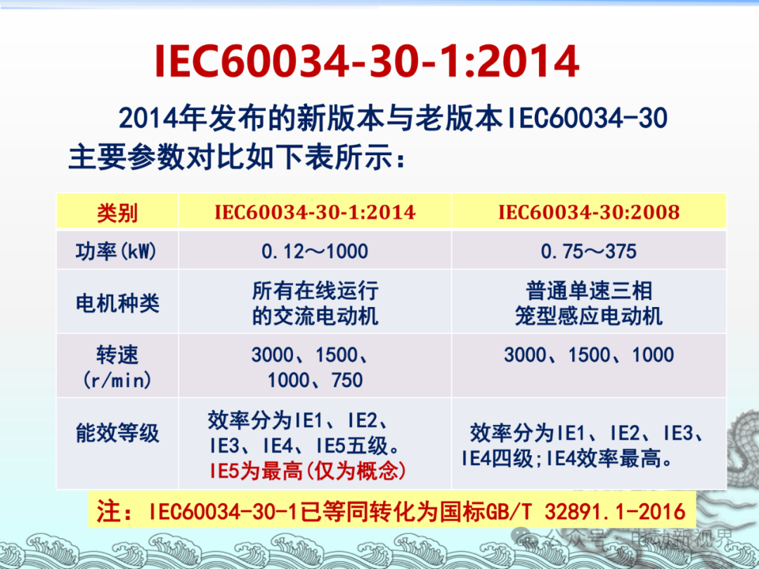 國家能效標識:電動機能效標準GB18613-2020能效標識等級要求