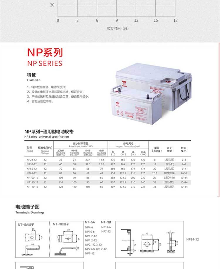 湯淺蓄電池UXH38-1212V38AH配置參數視頻
