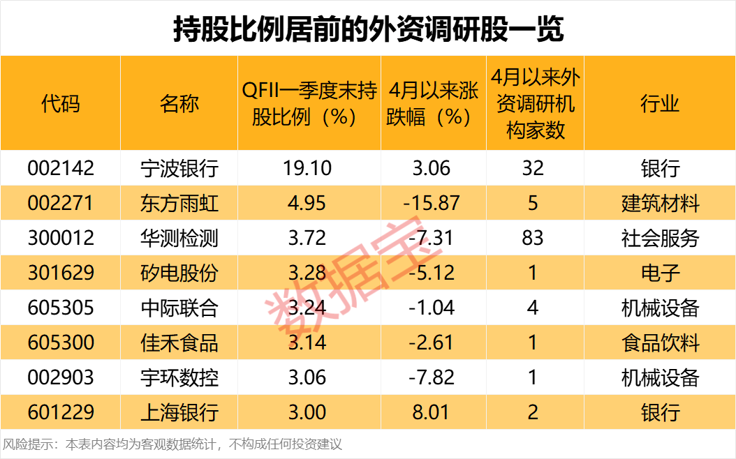 什么是QFII,QFII和RQFII發(fā)展及新政要點(diǎn)