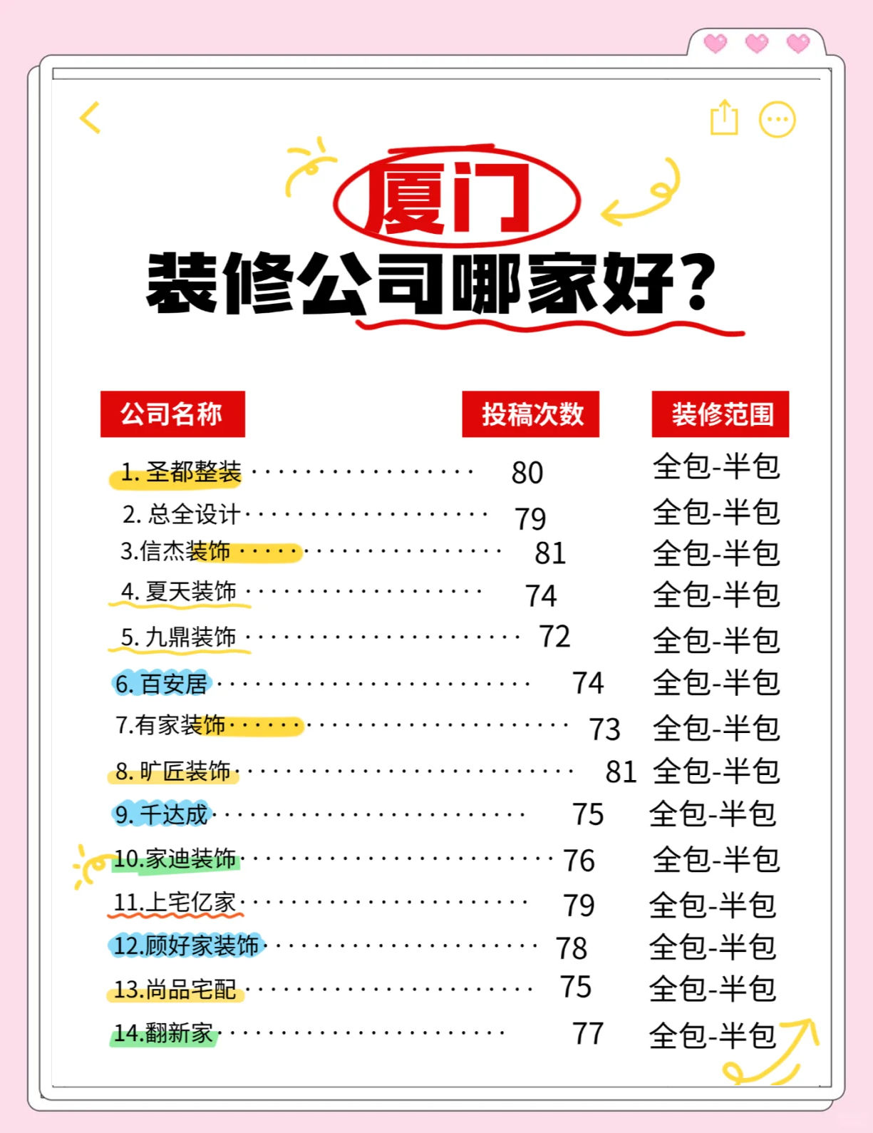 蝸牛家裝網(wǎng)怎么樣啊,現(xiàn)在鄰居都在介紹用這家裝修公司平臺