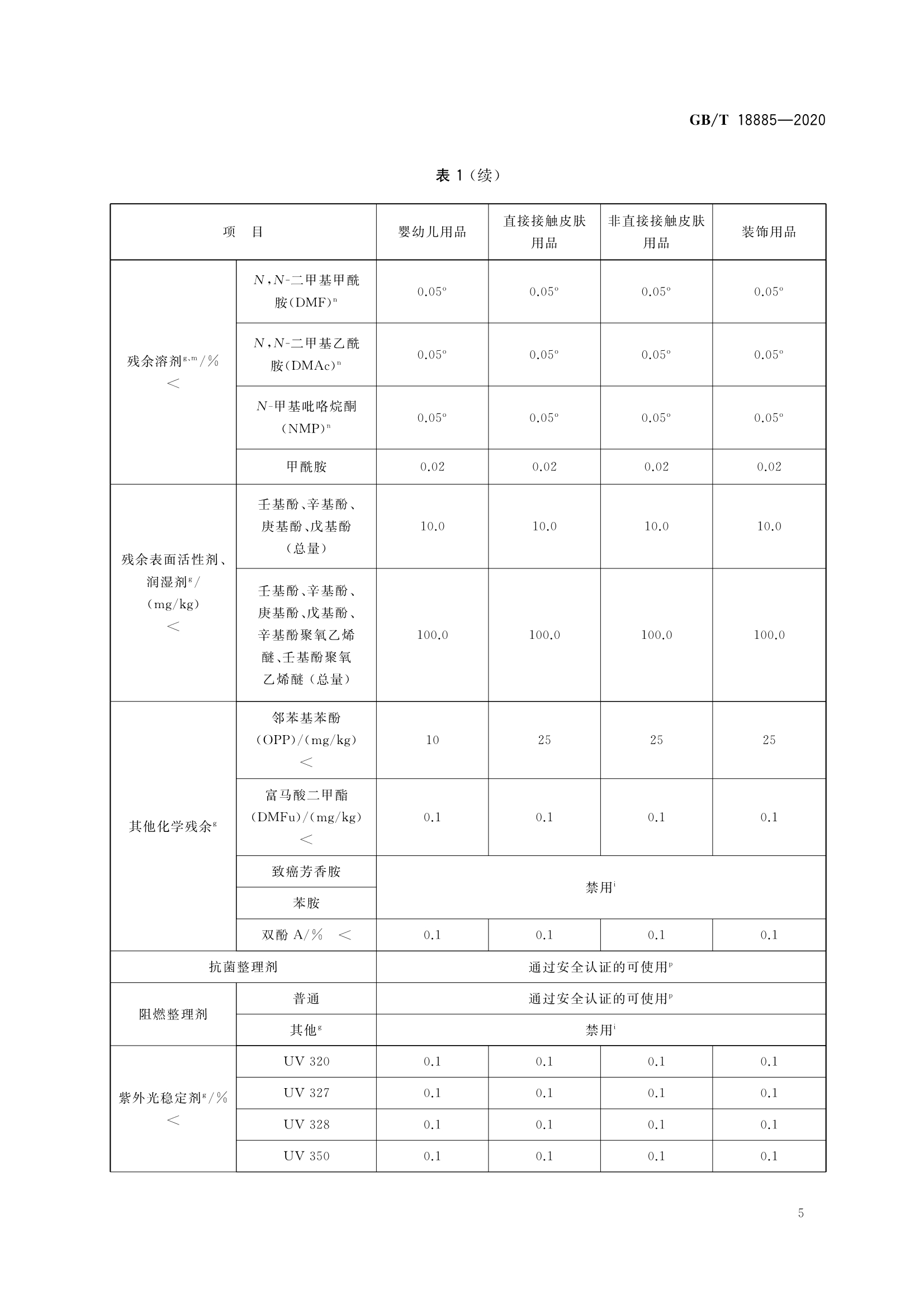 GB18401-2003《國(guó)家紡織產(chǎn)品基本安全技術(shù)規(guī)范》
