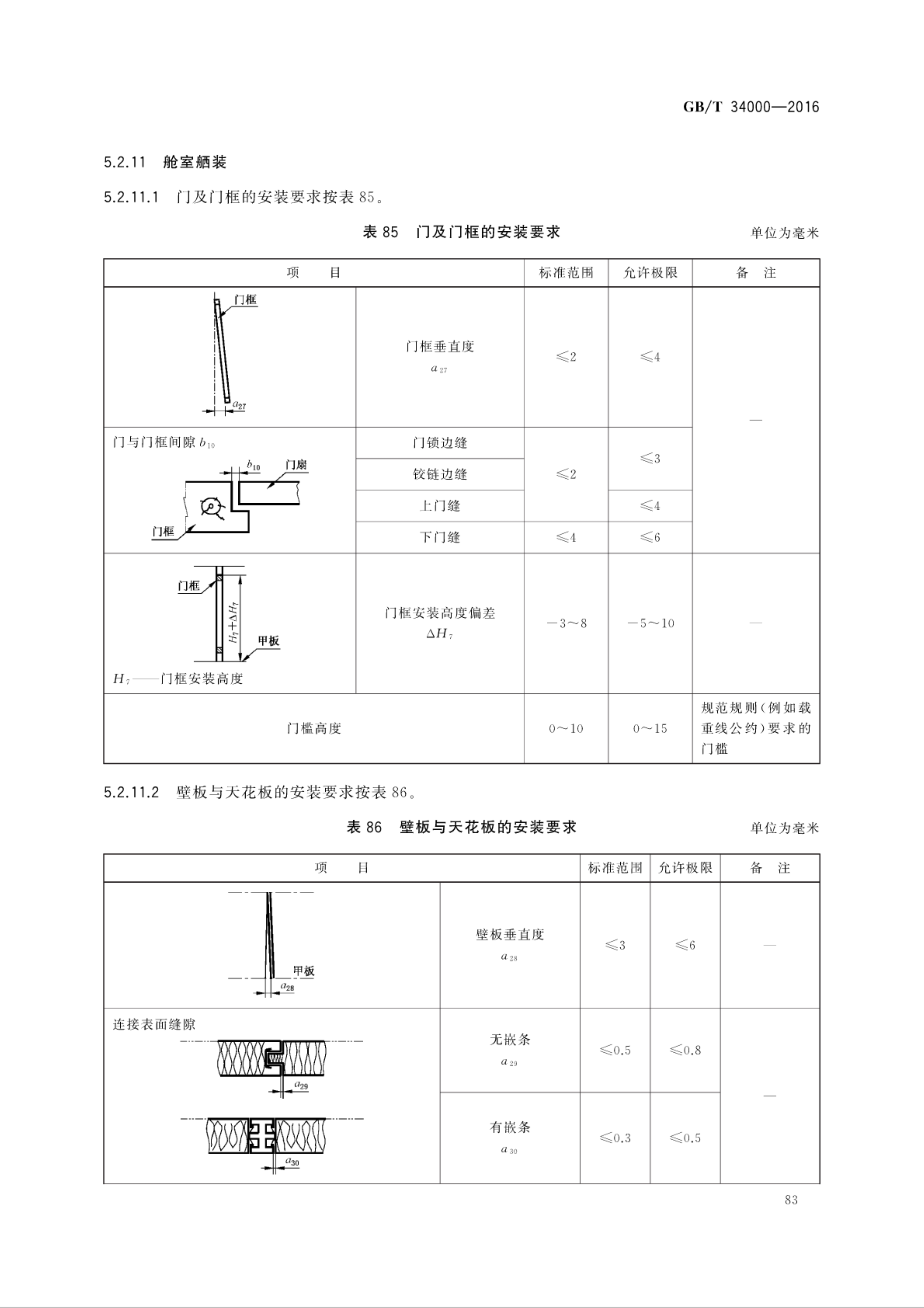 飼料中粗灰分的測定,GB/T6438-2007視頻