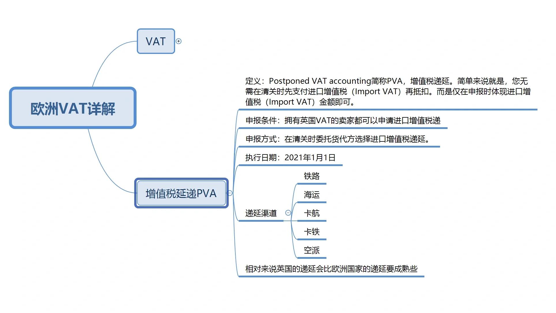 法國申請VAT稅號,那么法國vat有哪些申報要求呢?視頻