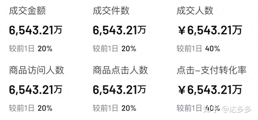 抖音電商羅盤(抖音直播電商羅盤解讀及數據查看)