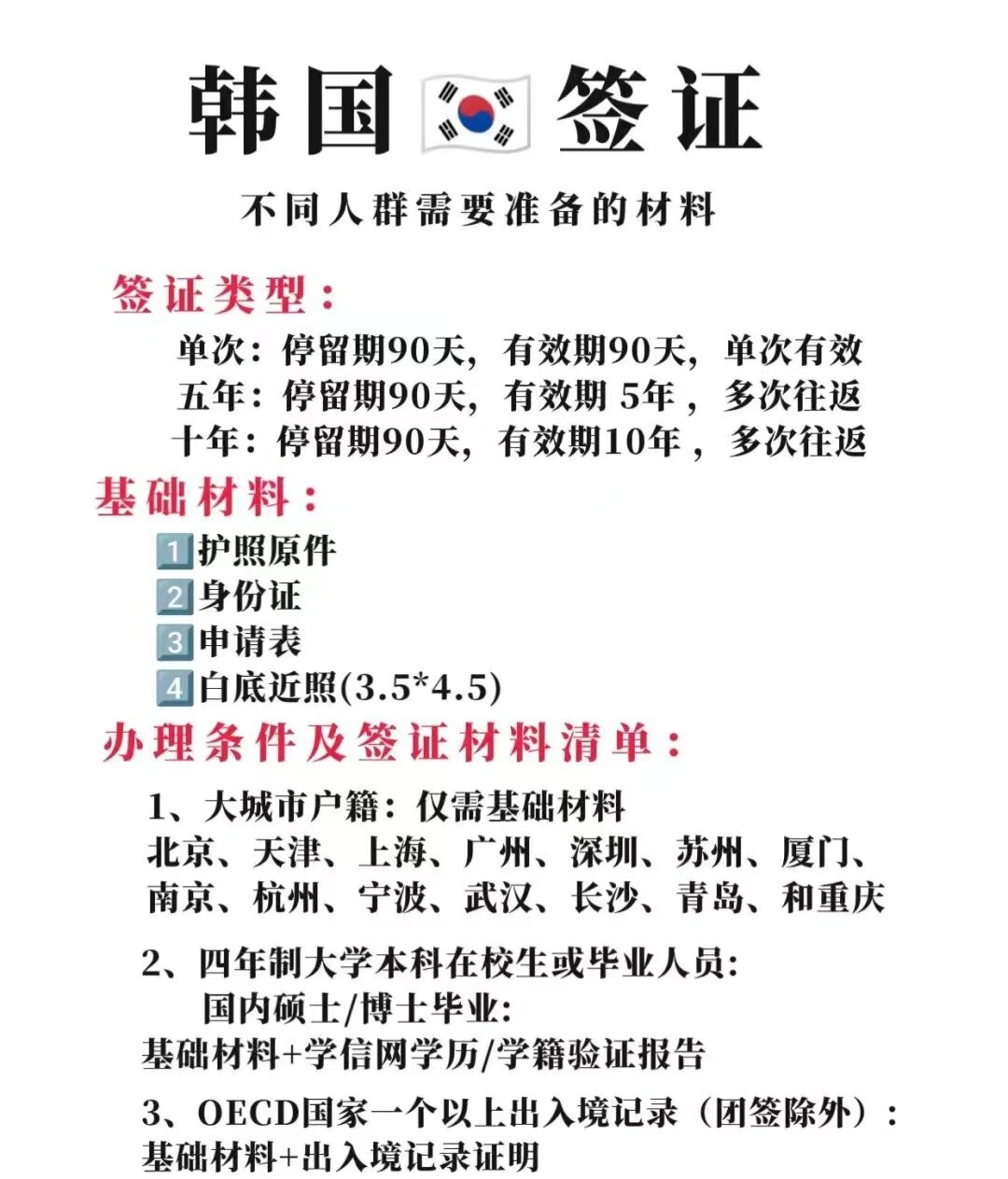 2023新開通韓國五年多次簽證,韓國簽證辦理需要什么條件