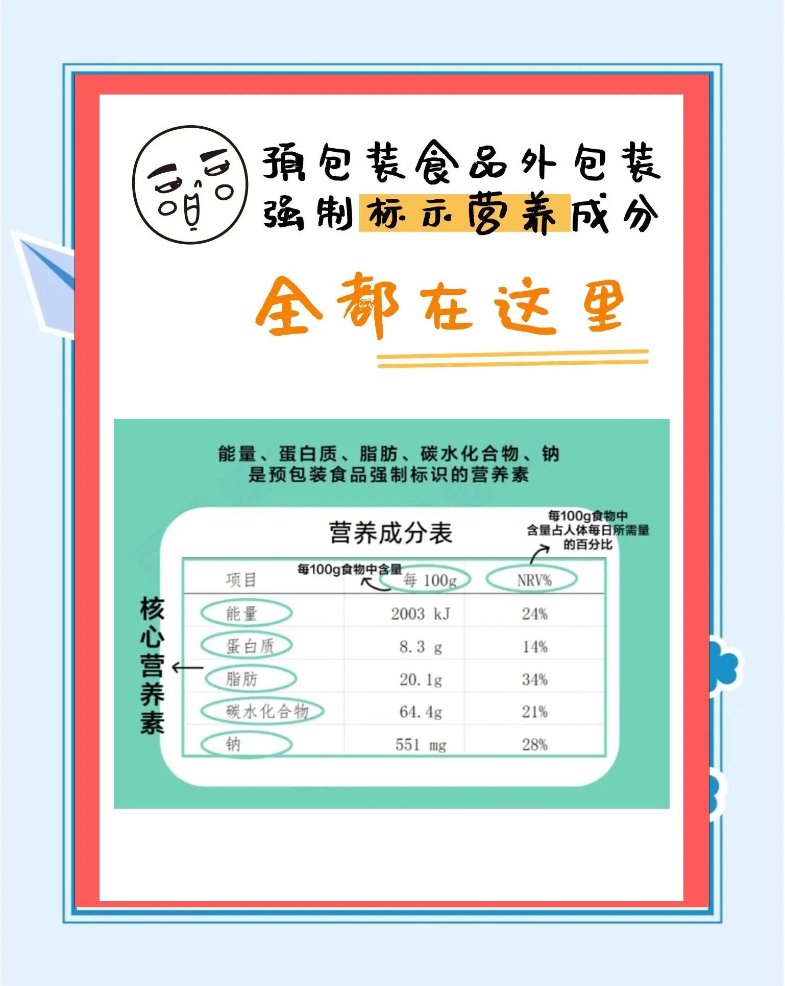 《預包裝食品營養標簽通則》(GB28050-2011)問答(九)
