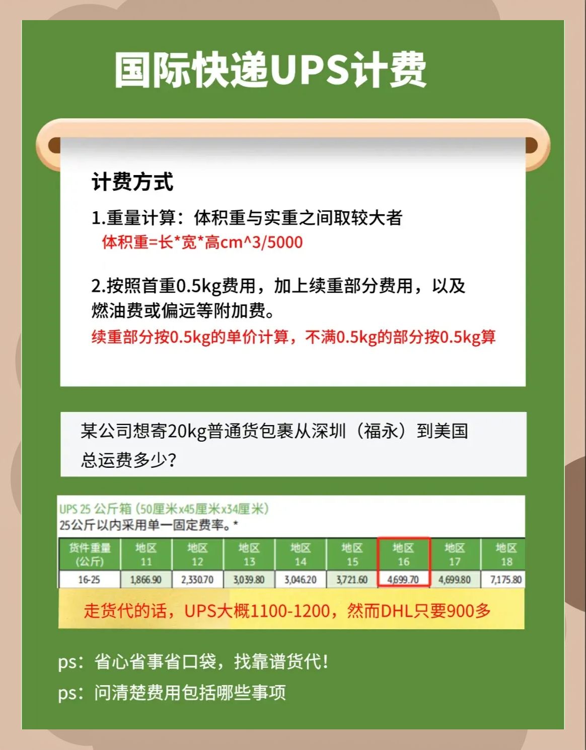 無錫UPS國際快遞無錫UPS快遞取件電話聯合包裹寄件指南