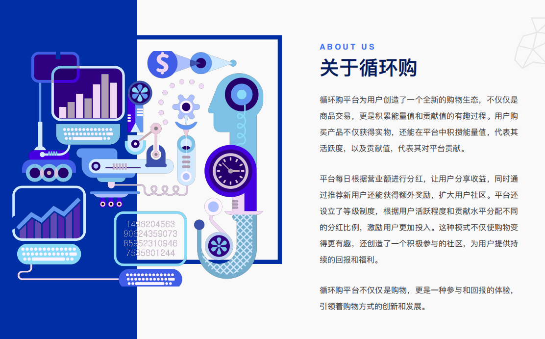 共享購模式解析:共享值與共享積分的互動循環!
