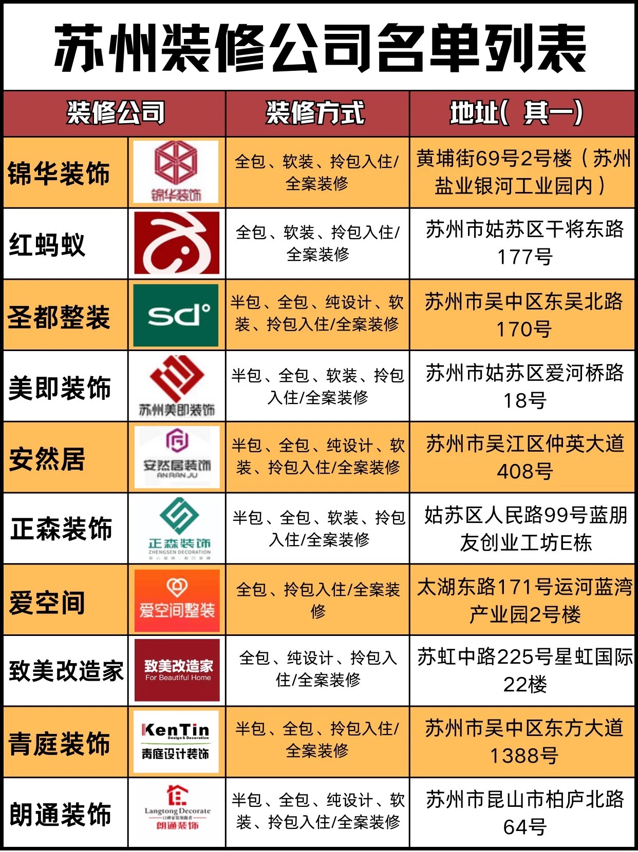 誰(shuí)能告知下江蘇南通裝修市場(chǎng)有哪幾家
