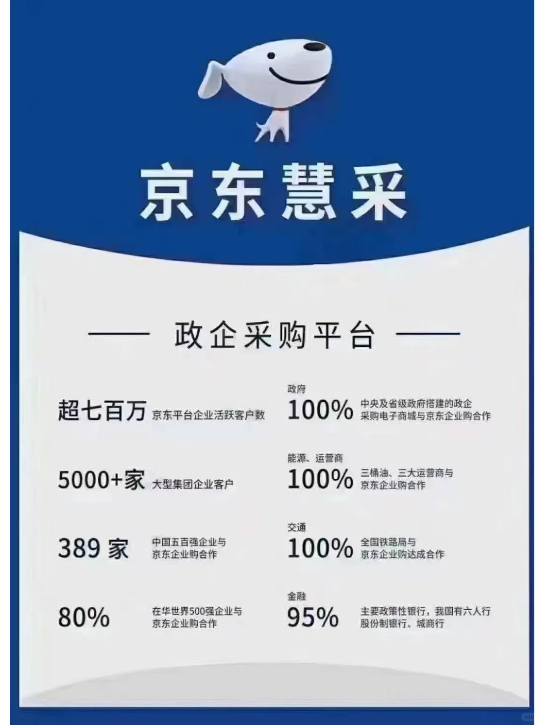 京東企業采購里的自營、FBP、IBS三種模式是什么意思?視頻