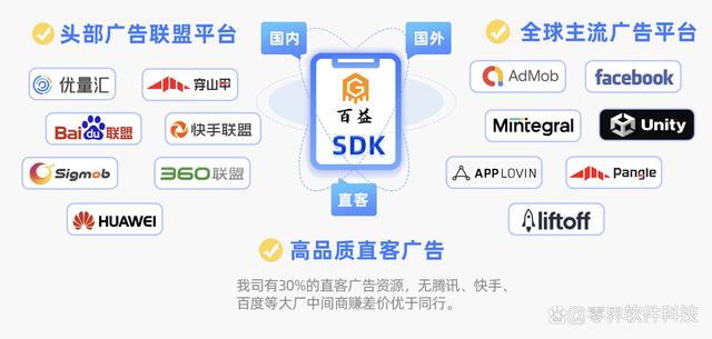 什么是廣告聯盟?廣告聯盟項目怎么開發?