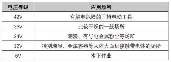 高壓配電線路的電壓等級(jí)一般為多少