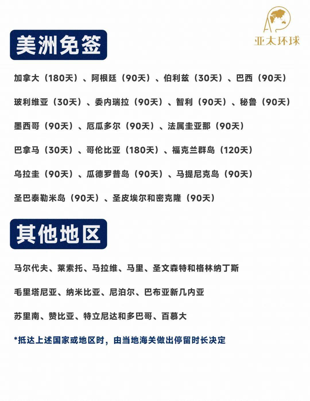 香港護照免簽171個國家和地區大全:香港護照和身份申請攻略全都拿下