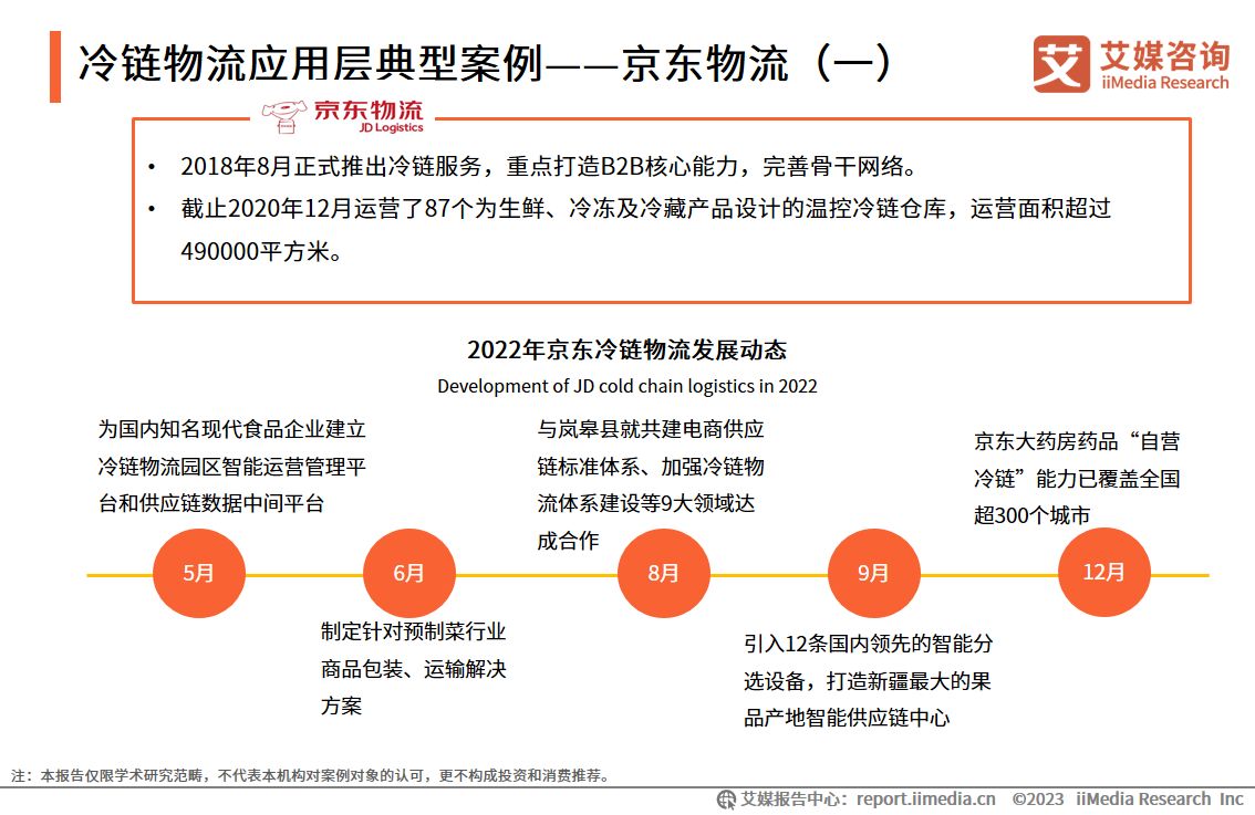 2023-2028年中國冷鏈物流行業發展分析