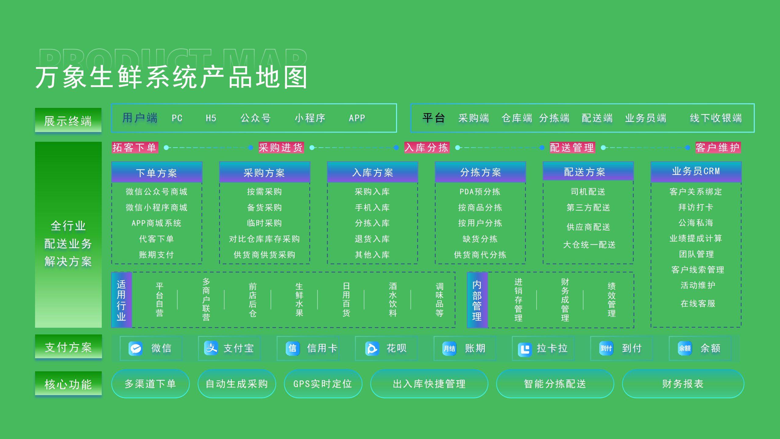 悅厚生鮮配送系統開發_系統定制_開發APP_多少錢