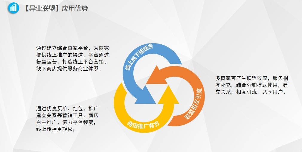 異業聯盟商業模式解析:實現三方共贏,跨行業合作的優勢解析!
