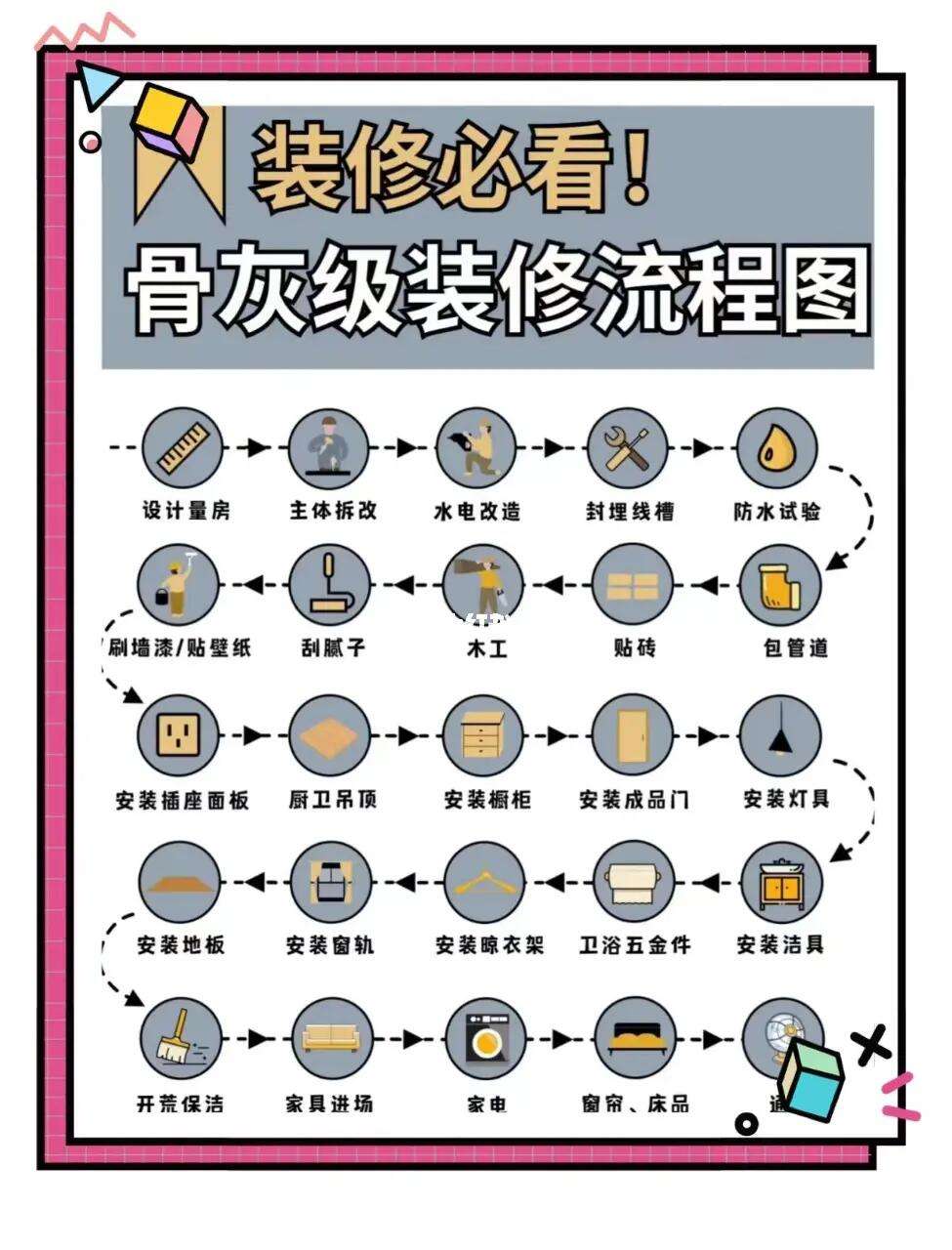 三分鐘帶你了解流程小區寬帶的辦理資質30工作日視頻