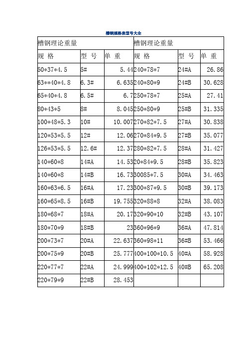 日標槽鋼尺寸表圖片各種規格各種材質12米/6米
