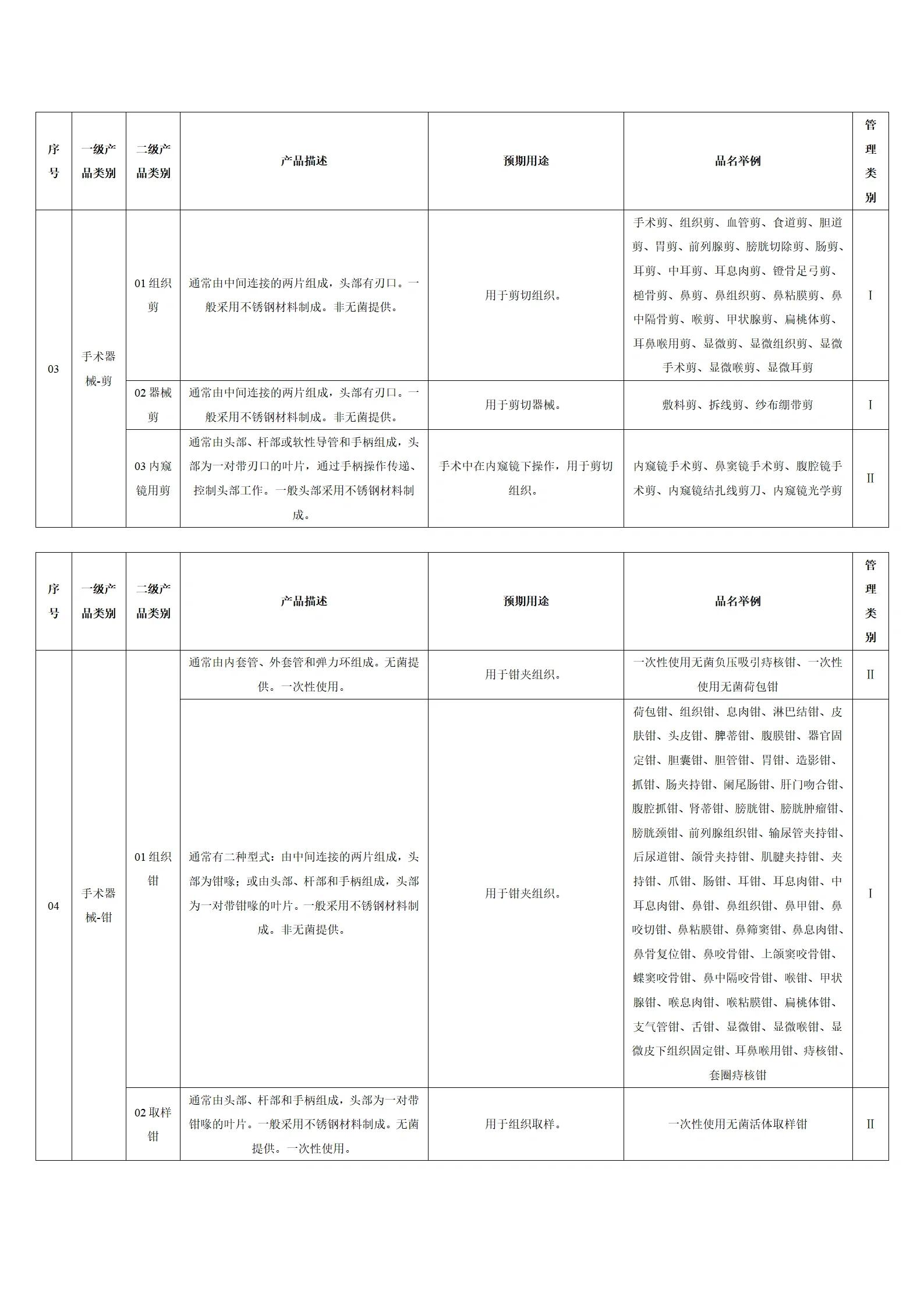 一二三類醫療器械有哪些?要詳細目錄。認準視頻
