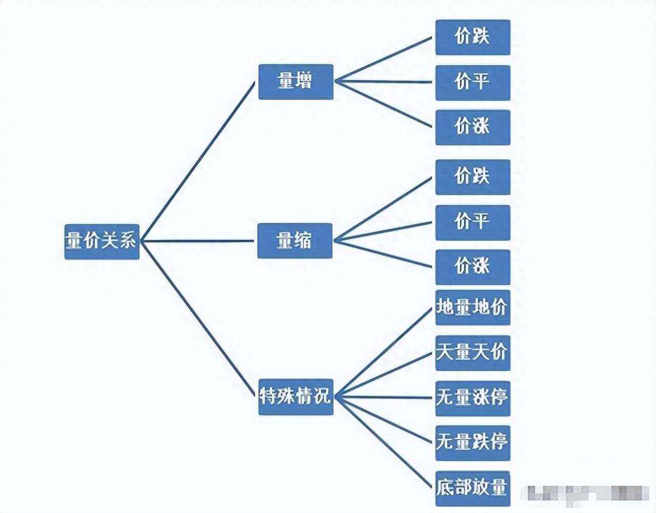 市場熱點“百業聯盟消費增值”體系:共享購模式