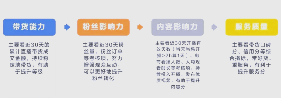 巨量百應有什么操作方法?具體有什么功能?今年快速渠道視頻