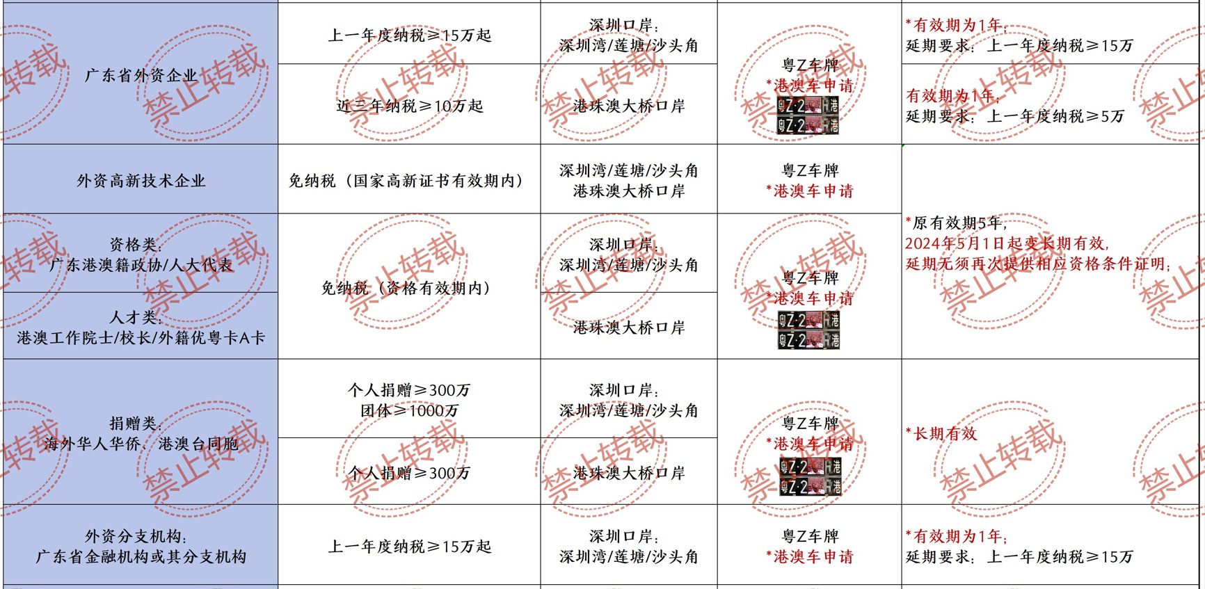 粵Z車牌可以在廣東省行駛嗎(粵港車牌辦理要求)