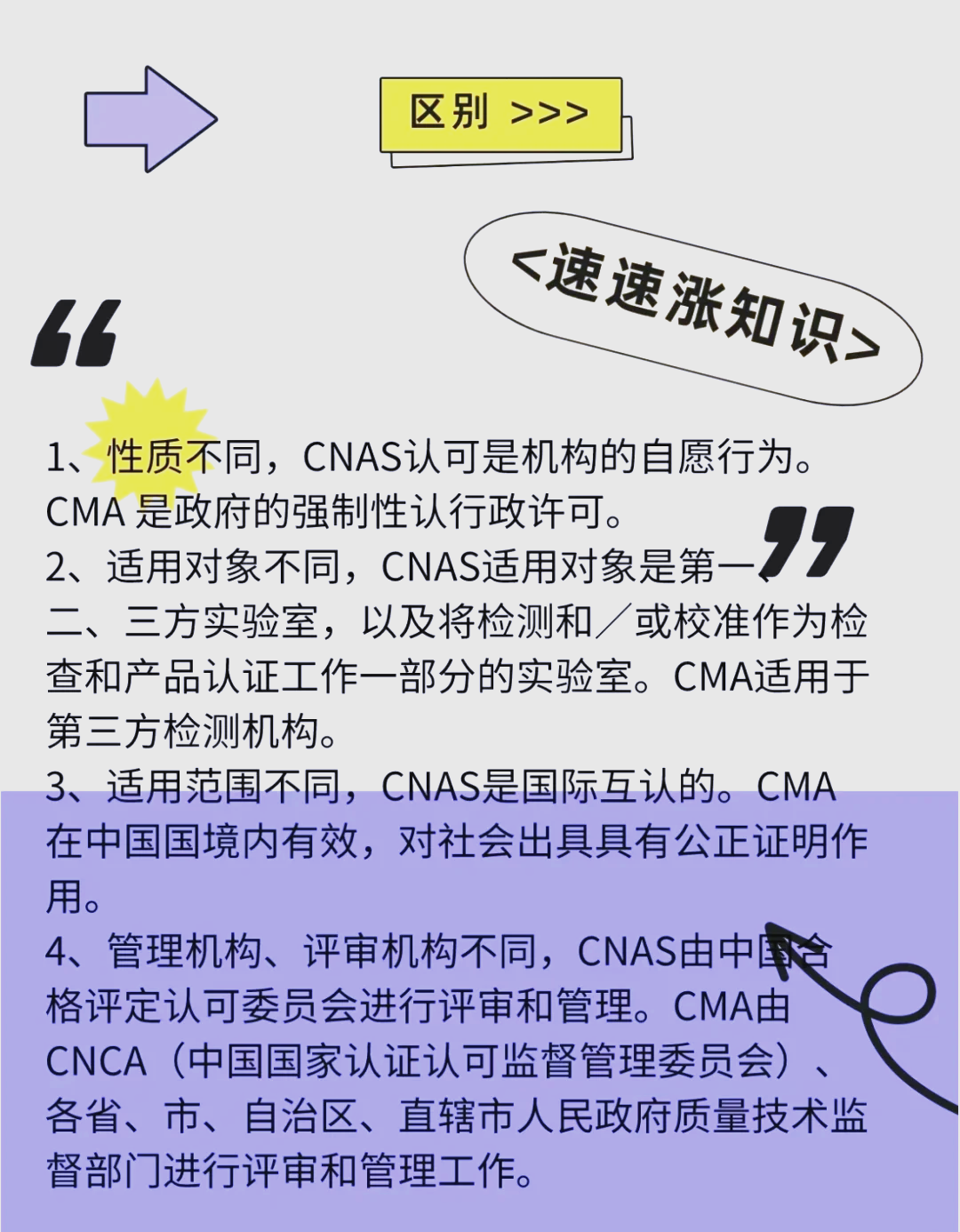 CNAS和CMA有什么區別?要拿到哪種資質比較合適?