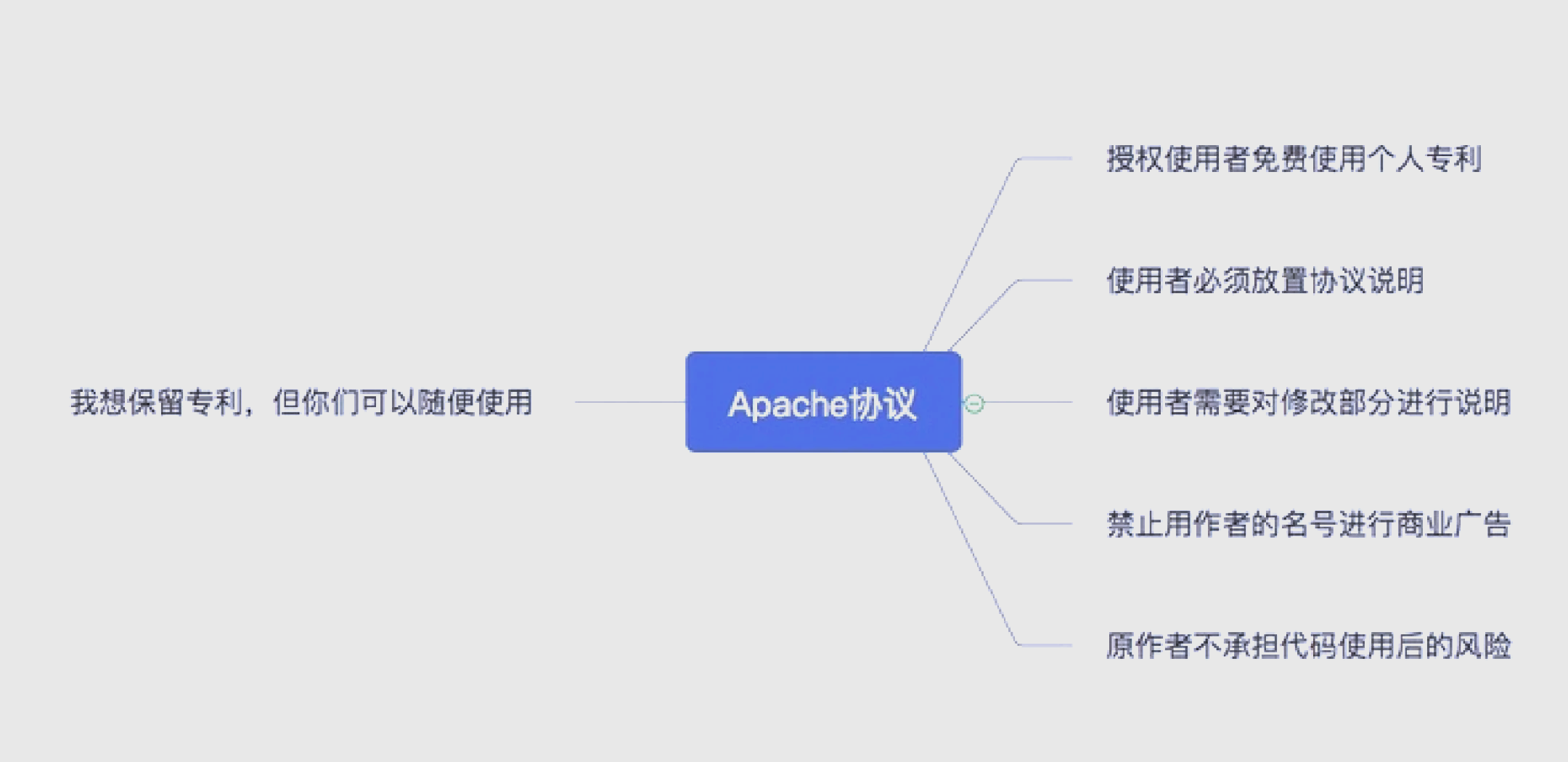 CPM、oCPM和eCPM之間區別和聯系是什么?