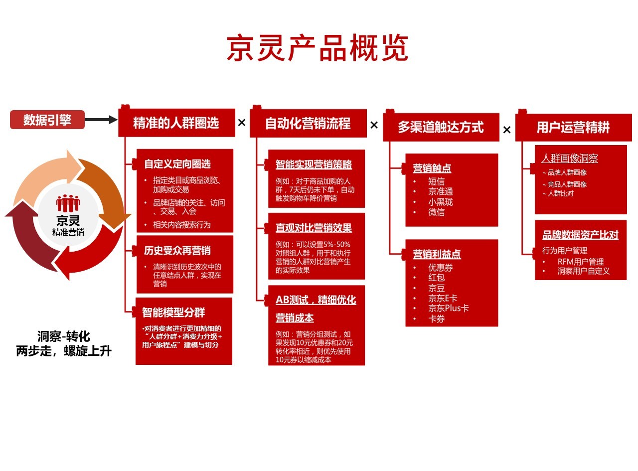 細解:京靈服務平臺京東云旗下,企業兼職發傭平臺