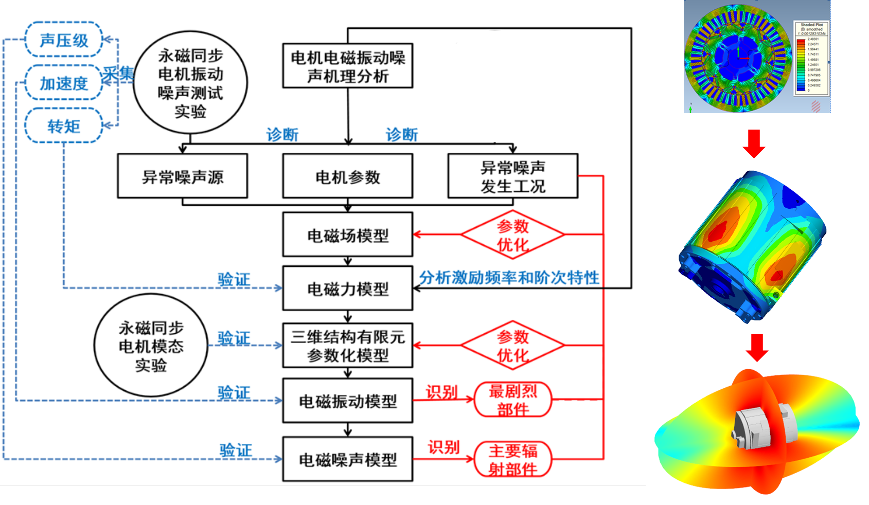 電機“高效超高效超超高效”的實現與電機效率低下的原因分析
